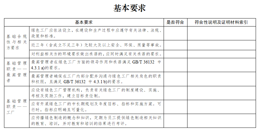 苏州市绿色工厂基本要求