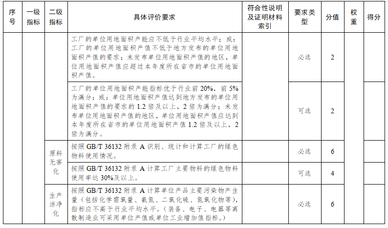 苏州市绿色工厂评价指标要求9